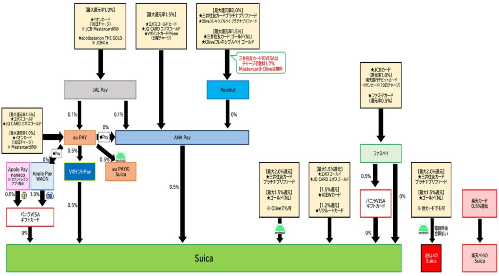 Suicaチャージルート全体2026.3.30
