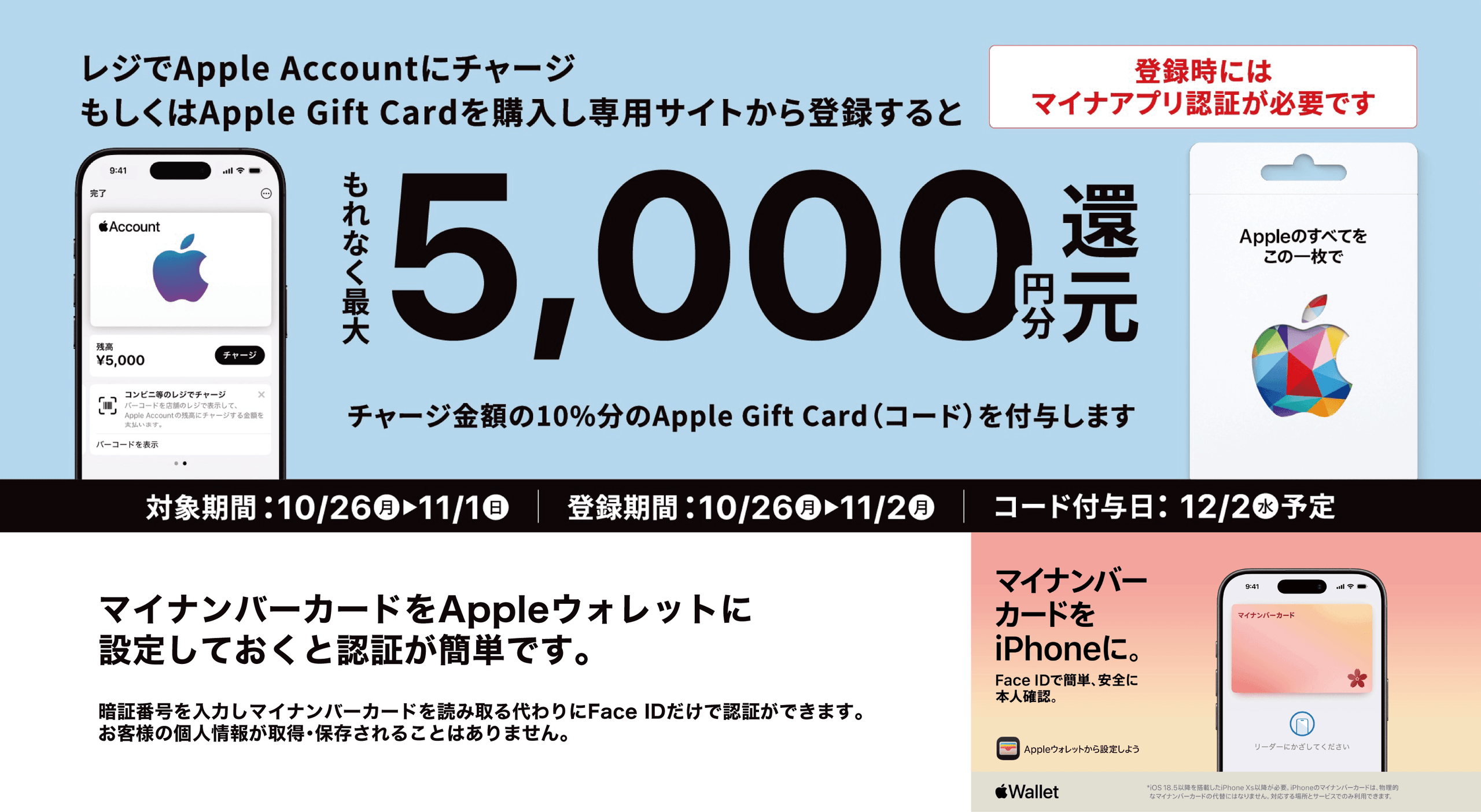 セブンイレブン×Appleギフトカード