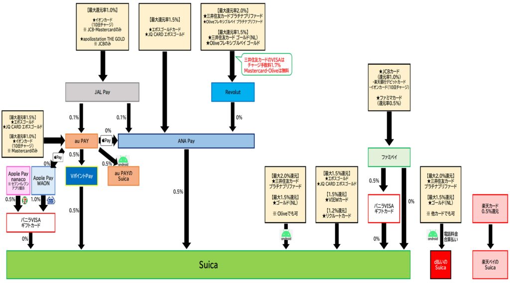 Suicaチャージルート全体2026.4.1