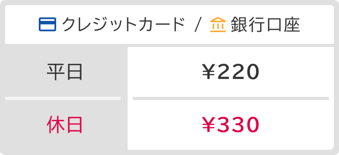 ロピア クレジットカード 手数料